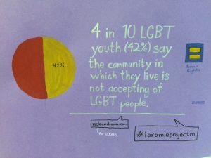 Pro-LGBTQA+ banners like this one are posted around the school to educate Highlanders without sugarcoating the harsh reality.