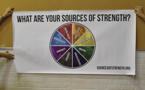 Sources of Strength Wheel