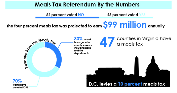 meals-tax-infographic