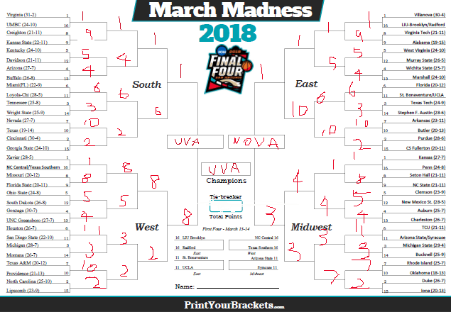 March Madness Preview