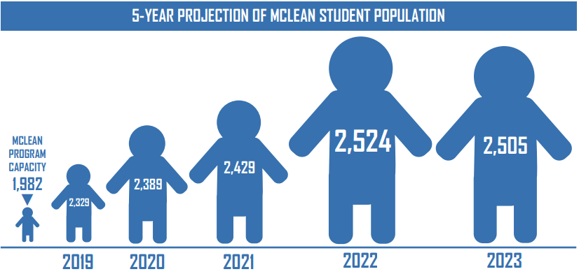 Overcrowding+solutions+proposed