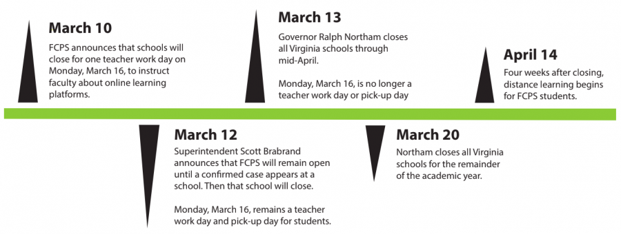 Infographic by Ava Rotondo