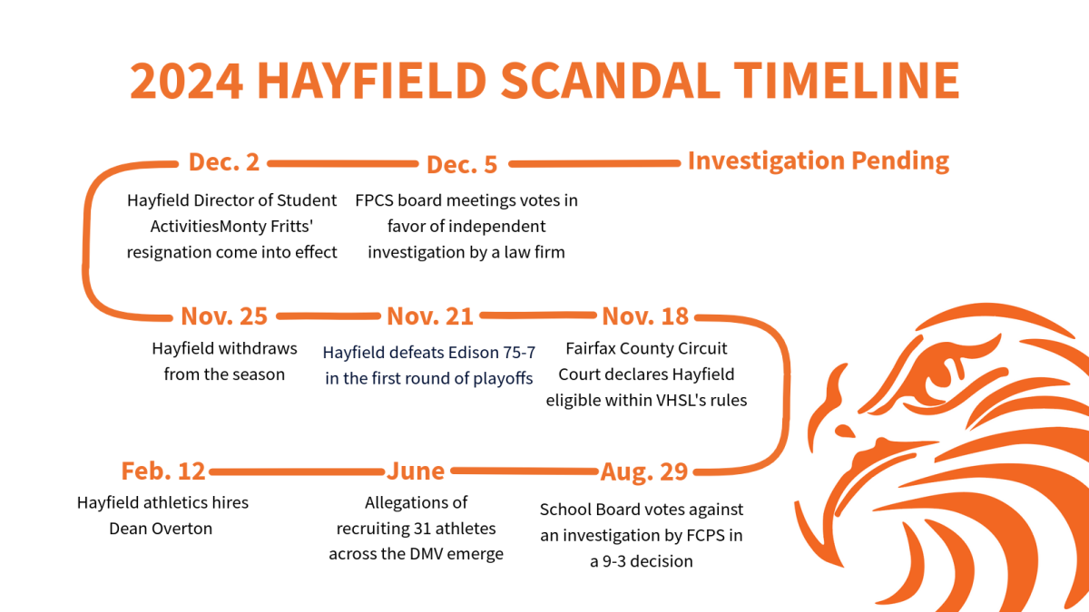 FCPS fumbles Hayfield scandal